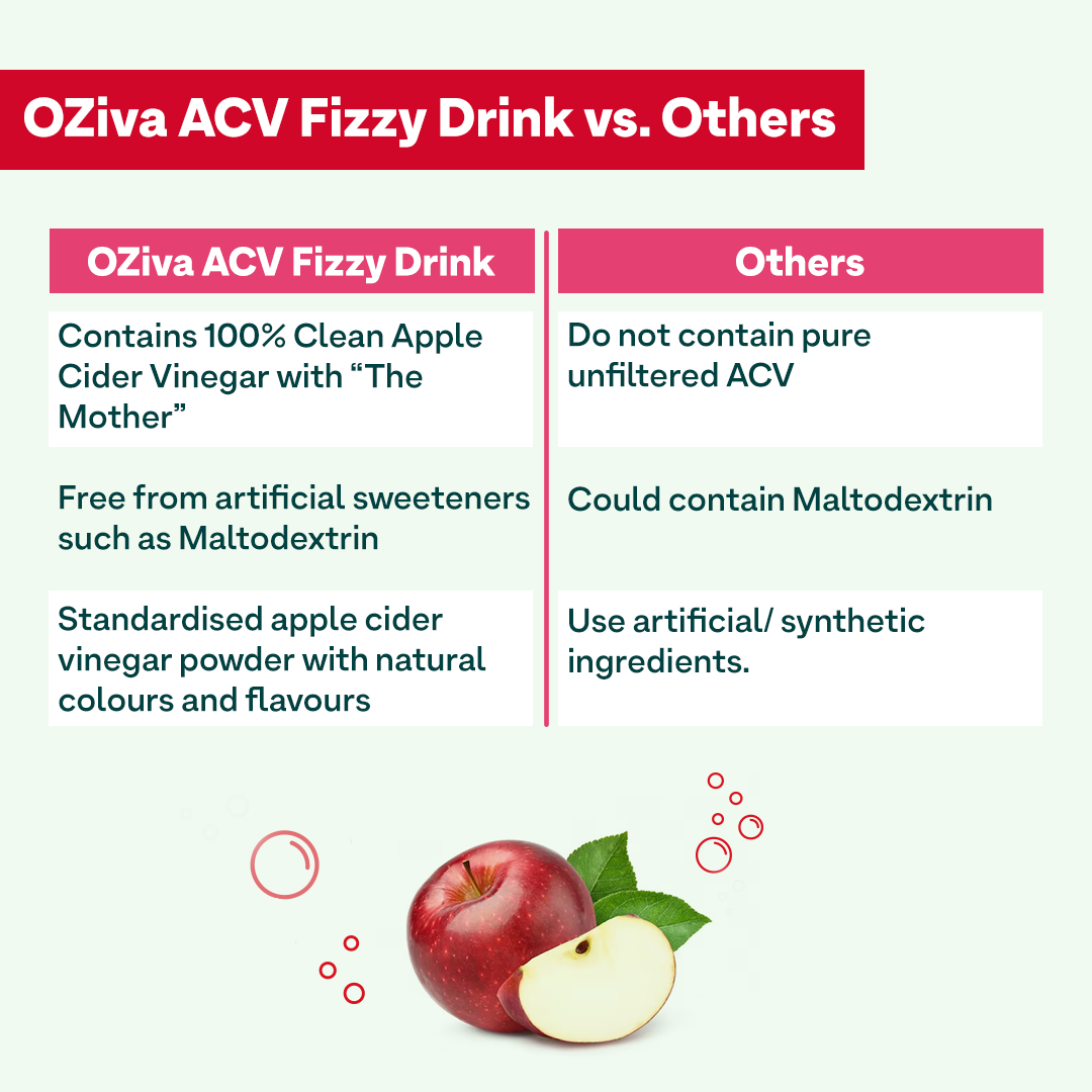 OZiva Zero Added Sugar Apple Cider Vinegar Fizzy Drink for Weight Loss