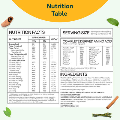 Protein & Herbs for Women - Natural Protein with Whey, Ayurvedic Herbs & Multivitamins for Weight Management, Metabolism, Skin & Hair
