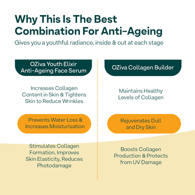 OZiva Glow & Anti-Ageing Routine: Youth Elixir Face Serum (30 ml) + Plant Based Classic Collagen Builder (250g) for Complete Collagen Boost