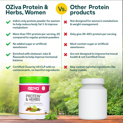 Protein & Herbs for Women - Natural Protein with Whey, Ayurvedic Herbs & Multivitamins for Weight Management, Metabolism, Skin & Hair