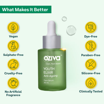 OZiva Bestselling Youthful Radiance Combo Pack (Youth Elixir Face Serum 30 ml + Absolut Even Under Eye Serum 15 ml + Inner Glo Face Wash 100 ml)