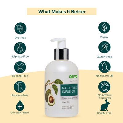 Naturelle Infusion Anti-Hairfall Ritual, Combo Pack ( Naturelle Infusion Hair Growth Hair Oil 200 ml + Naturelle Infusion Hair Growth Shampoo 200 ml + Naturelle Infusion Nourish & Growth Hair Mask 100g )