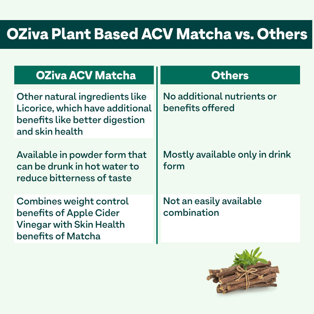 OZiva Plant Based ACV Matcha for Weight Management & Gut Health 100