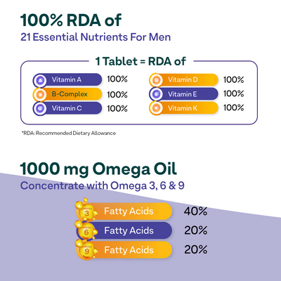 Wellness Combo For Men (Daily Multivitamin Tablets for Daily Energy & Immunity and Vegan Omega 369 for better skin, heart & joint support)